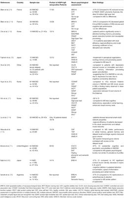 Cognitive Impairment in Neuromyelitis Optica Spectrum Disorders: A Review of Clinical and Neuroradiological Features